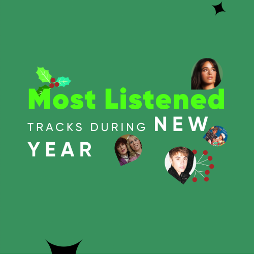 Most Listened Tracks during New Year By IMUSIC - imusic.am